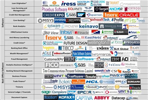 channel partners list.